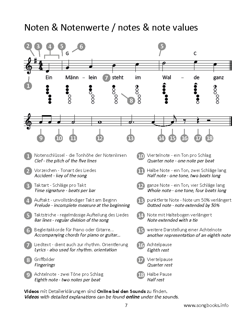 15 Songs by Robert Johnson für die Tin Whistle – eBook - Image 4