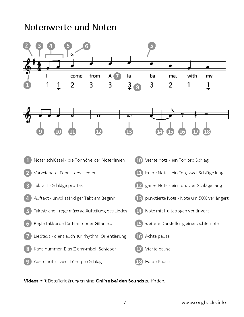 12 Ladies Blues Songs für die chrom. Mundharmonika – eBook - Image 4